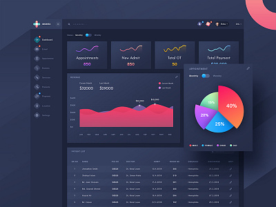 Dicosta - Medical Dashboard Design creative dark dashboard design doctor gradient color hospital dashboard medical ui ux