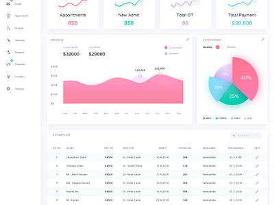 Dicosta - Medical Dashboard White Version by Shafiqul Islam 🌱 on Dribbble