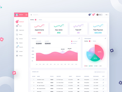 Hospital Dashboard designs, themes, templates and downloadable graphic ...