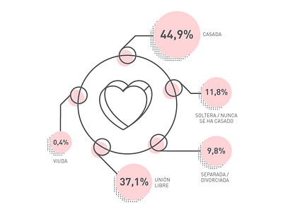 Infographic Moms Data