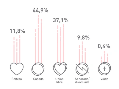 Infographic civil design graphics infographic infographics instagram social media