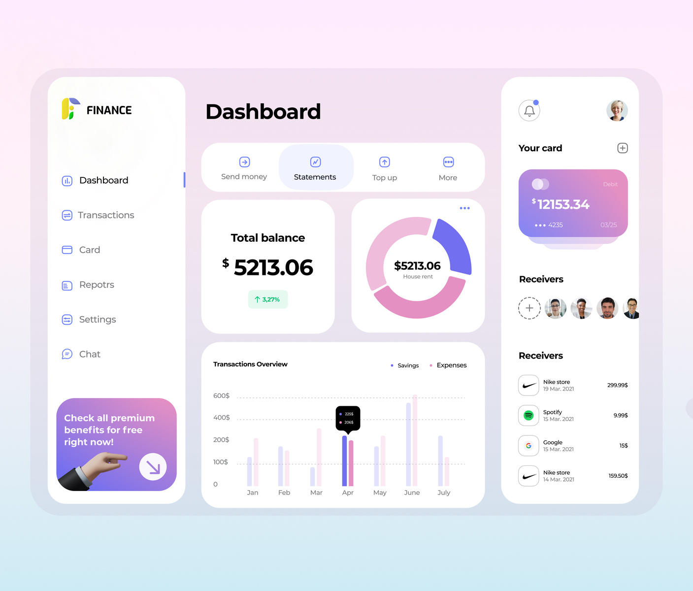 FINANCE - Dashboard by SegreySkachkov on Dribbble