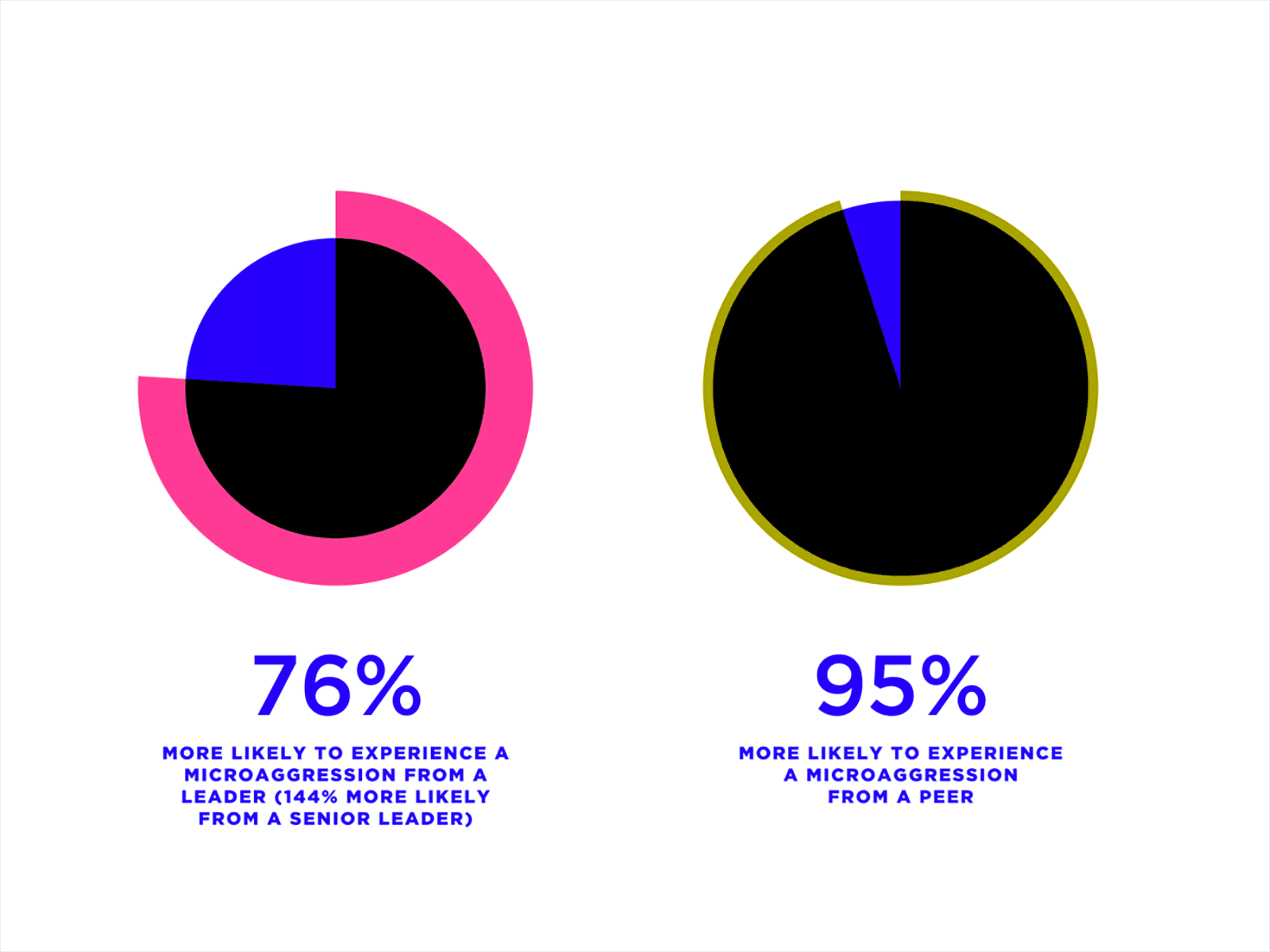 Global Culture Report 2021 Inclusion Glamourgrams (B) animation chart data visualization graphic design motion graphics