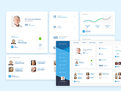 Care Brother UI dashboard doctor health interface medical minimal patient ui ux webdesign
