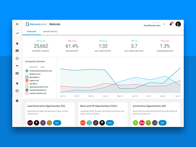 DemandJump - Overview analytics cards chart dashboard demand demandjump graph innovatemap jump material