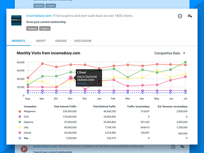 DemandJump - Insights