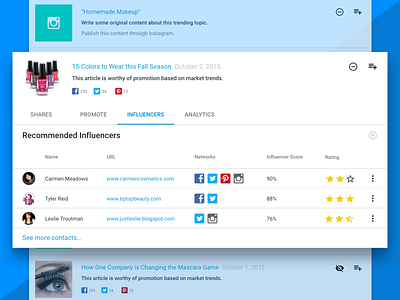 DemandJump - Content analytics cards chart dashboard demand demandjump graph innovatemap jump material