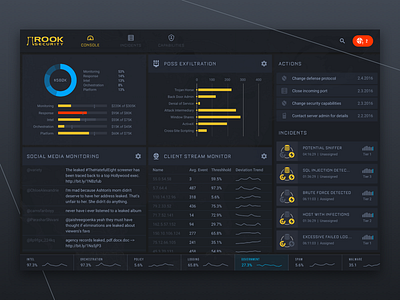 Rook - War Room Console