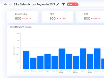 Dashboard dashboard ui web design