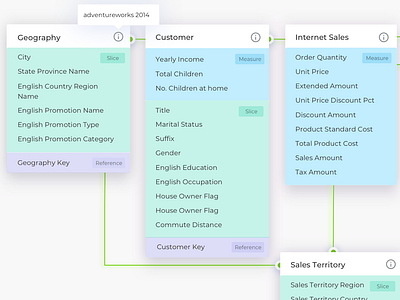 Data Summary Diagram UI dashboard flat minimal simple vd web