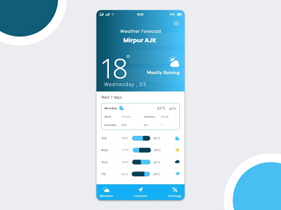 Weather App design android app design android design app design ios app modern design uidesign uiux weather app weather forecast