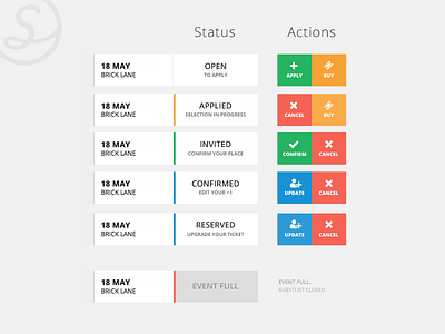 Sofar Dashboard Tool for Events Status dashboard events interaction ui