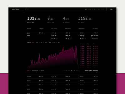 Crypto Exchange Dashboard bitcoin black blockchain clean currency dark finance fintech interface minimal simple