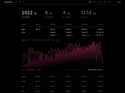 Cryptocurrency Exchange Dashboard bitcoin black blockchain clean cryptocurrency currency dark finance fintech interface minimal simple