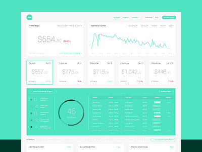 Dashboard Fail art color dailyui experience expermient flat information interface minimal ui ux