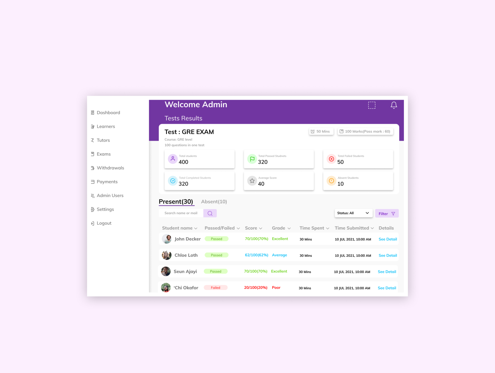 Test Result Dashboard by Alayonimi Bifarin on Dribbble