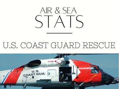 Mickey Markoff – “Air and Sea – US Coast Guard” air sea show airshow coast guard graphic design graphics mdm group south florida uscg