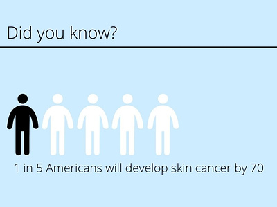 1 in 5 Americans will develop skin cancer by 70 cancer cancer awareness doctor dr james goydos graphic james goydos melanoma melanoma awareness skin cancer