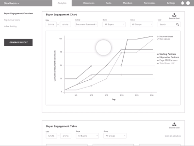 Case Study | DealRoom – Web App Dashboard