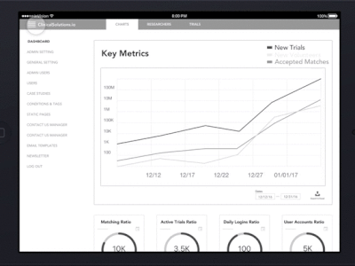 Case Study | ClinicalSolutions.io –  Product & Business Design