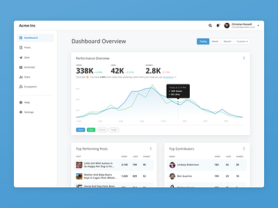 Product dashboard test