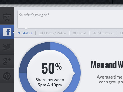 Social media management project left navigation dashboard clean piechart pie chart pie-chart status app app design