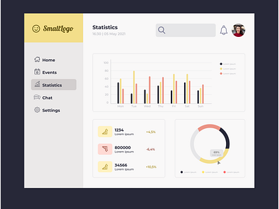 #018 Analytics chart