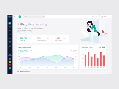 Inventory Management Dashboard admin admin dashboard admin theme analytics animation backend chart dashboard dashboard app dashboard template dashboard ui data ecommerce dashboard graph inventory management product design saas stats user interface userexperience
