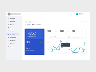 Dashboard- Subscription Report admin dashboard analytics animation backend dashboard reports and data saas userexperience userinterface ux