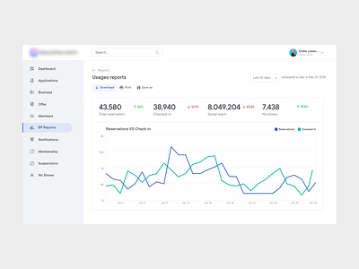 Dashboard- Usages Report admin dashboard admin interface admin panel admin ui analytics animation architect backend chart dashboard dashboardui data visualization design graphs interface saas saas dashboard user dashboard userexperience userinterface