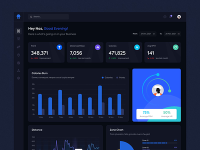 Fitness Training App - Dashboard Experience admin admin interface admin panel admin ui analytics analytics app architect chart dashboard dashborad data data visualization design fitness app graph information architect saas training app user dashboard web application