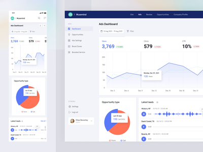 GoBoos- Ads Dashboard admin dashboard admin dashboard template designs admin panel ads dashboard analytics animation chart clean dashboard designs dashboard dashboard app dashboard design dashboard template data design agency management dashboard mobile dashboard designs motion graphics saas web application web dashboard