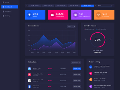 Contest_Dashboard design by Nasir Uddin on Dribbble