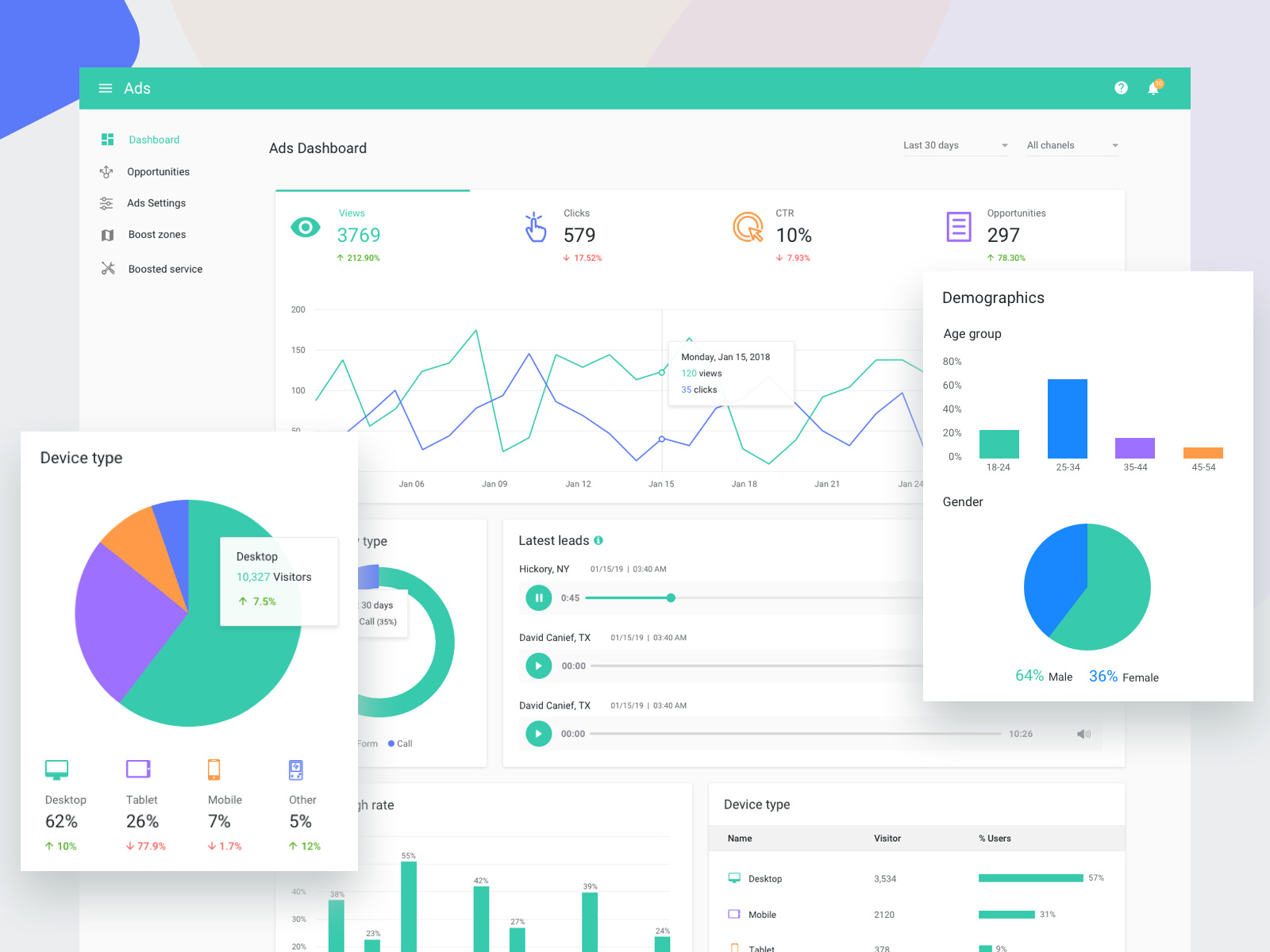 Website analytics and Review management by Nasir Uddin on Dribbble