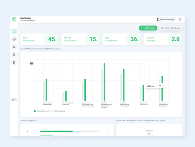 Dashboard Design admin admin design creative dashboard panel uiux website