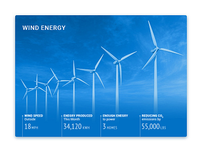 Wind Energy Card blue card clean electricity energy power ui wind
