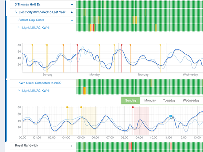 Alert Dashboard alert chart concept dashboard heat map line chart ui user interface