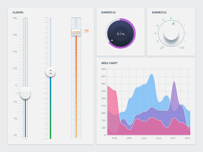 Freebie PSD: Mini UI Kit area chart clean dimmer free freebie interface psd slider ui ui kit volume