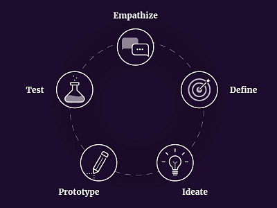 Design thinking illustration design thinking illustration ux ui