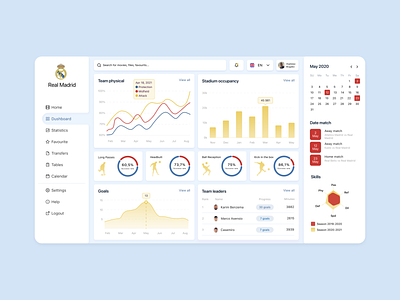 Dashboard Football Team