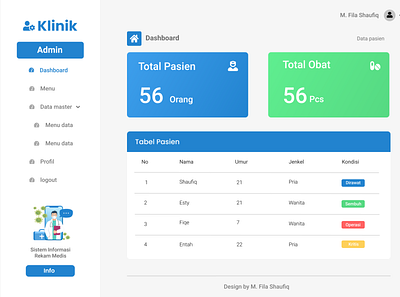 Dashboard Admin Klinik dashboard app dashboard design dashboard ui design health health app ui ux