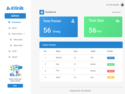 Dashboard Admin Klinik