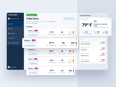 DairyBOS agtech app app design chart design charts dairy dashboard dashboard ui interface mockup portfolio product design responsive ui ux user experience ux web