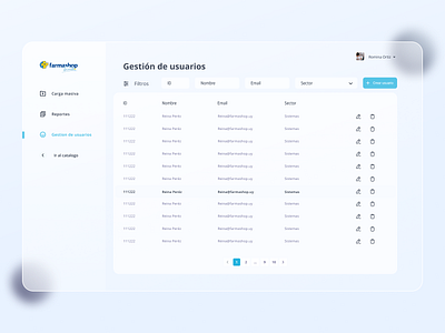 A pharmaceutical retail dashboard