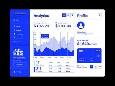 Analysis Chart