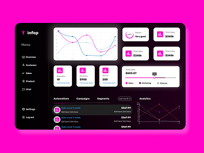 Monitoring Dashboard