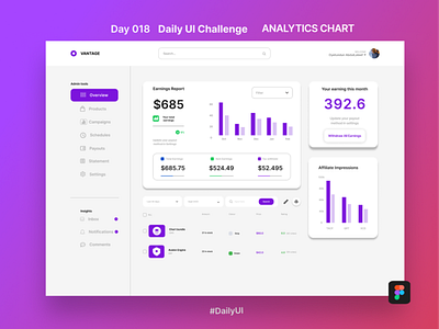 Day 018 Daily UI Challenge (Analytics Chart) app design produc ui ux
