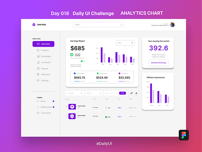 Day 018 Daily UI Challenge (Analytics Chart)