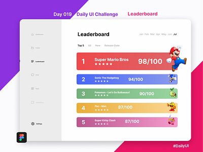 Day 019 Daily UI Challenge (LEADERBOARD)