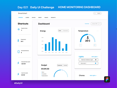 DAY 021 DAILY UI CHALLENGE (HOME MONITORING DASHBOARD) app design graphic design produc ui ux